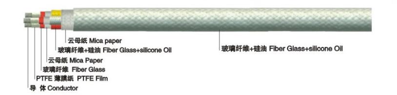 EVK05 純鎳高溫電線電纜